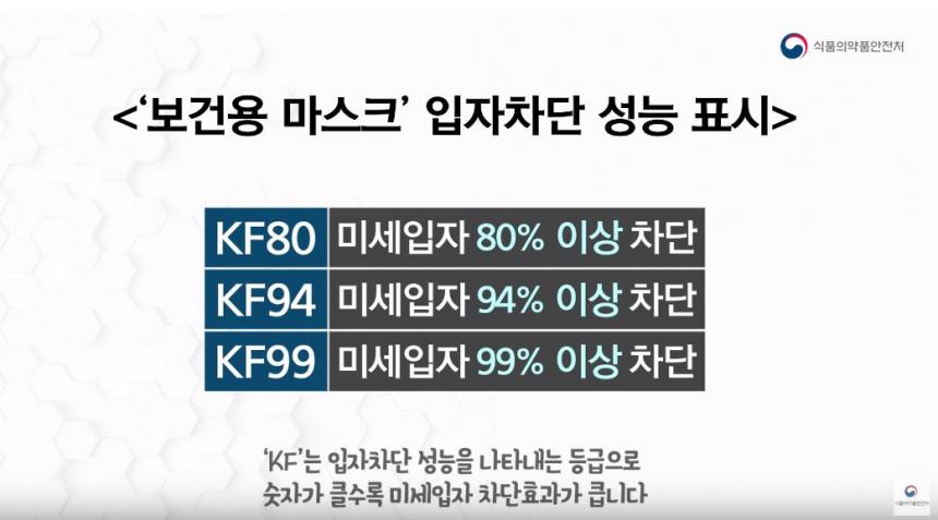 미세먼지 보건용 마스크 규격 / 식약처