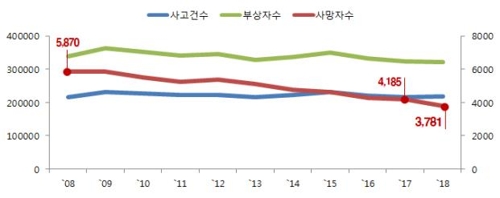 국토교통부 제공