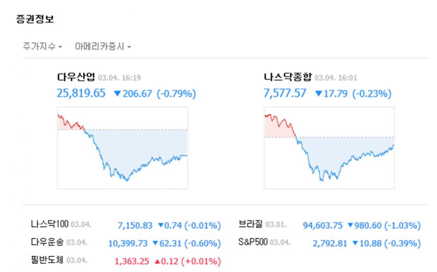 증권정보/네이버