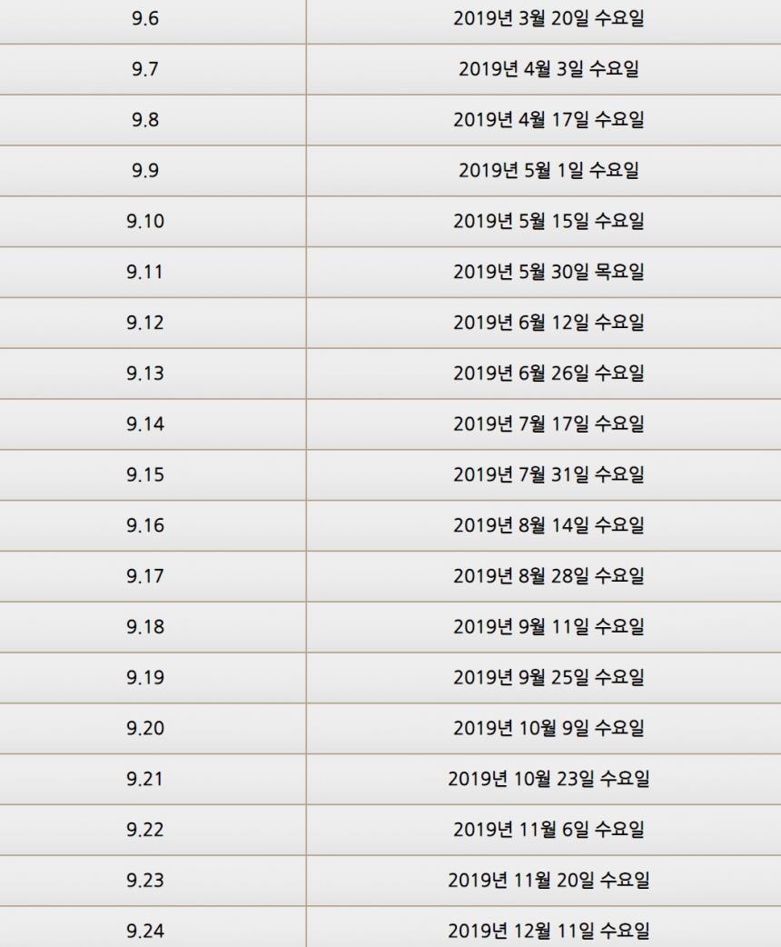 리그 오브 레전드 2019년 패치 일정