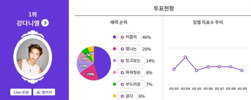 익사이팅 디시