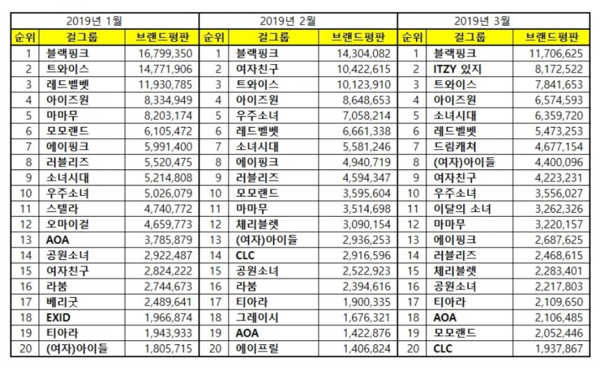 한국기업평판연구소