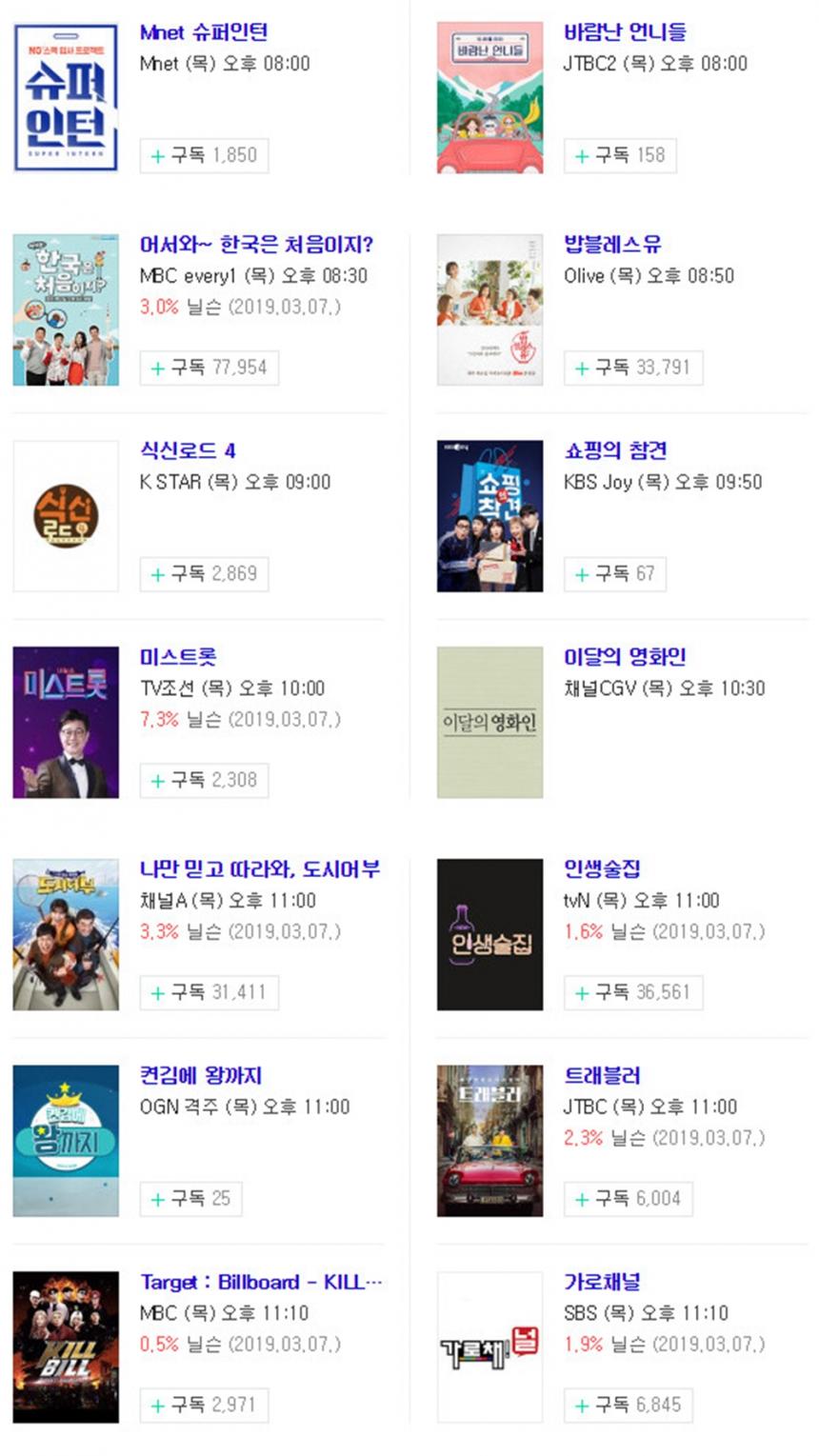 3월 14일 목요일 예능 편성표