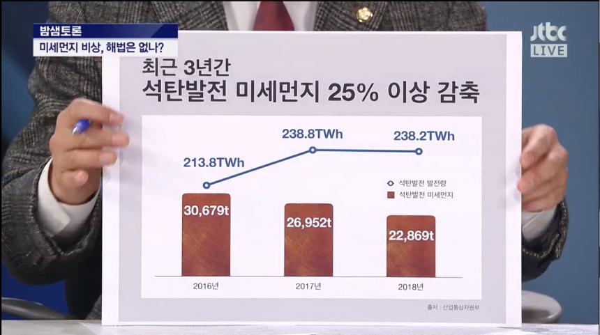 JTBC ‘밤샘토론’ 방송 캡처