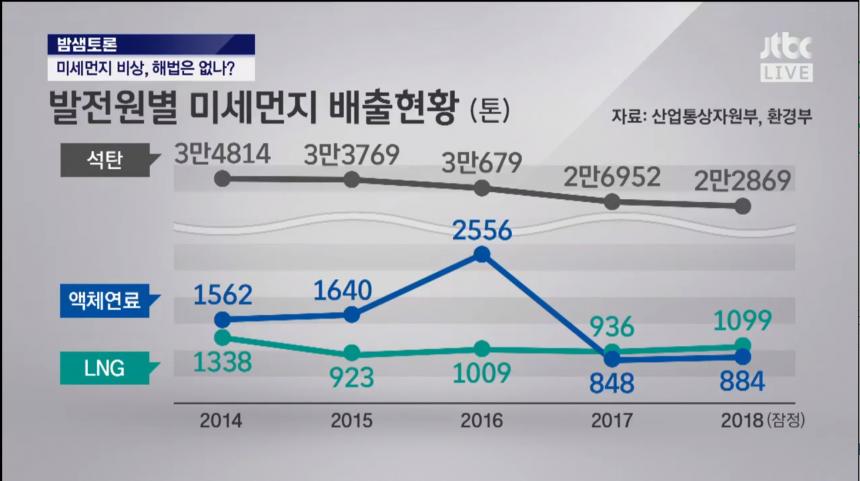 JTBC ‘밤샘토론’ 방송 캡처