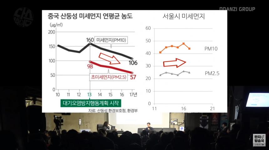 유튜브 ‘김어준의 다스뵈이다’ 방송 캡처