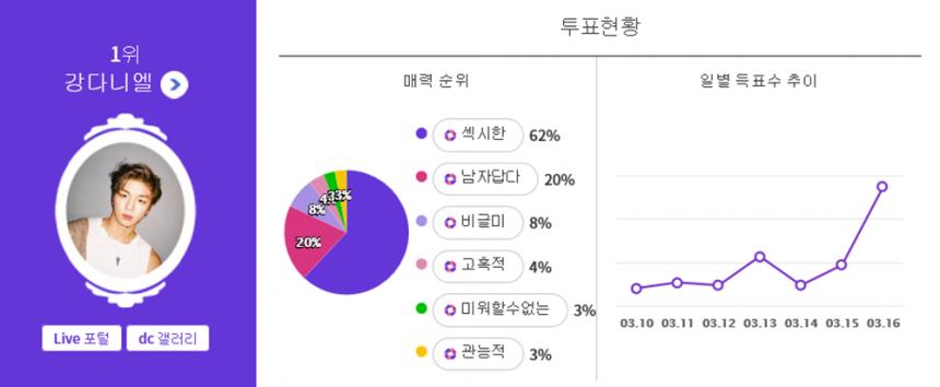 익사이팅디시