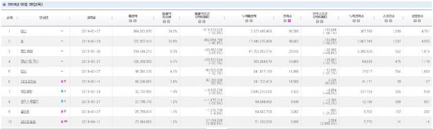 영진위 통합전산망