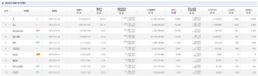 영진위 통합전산망