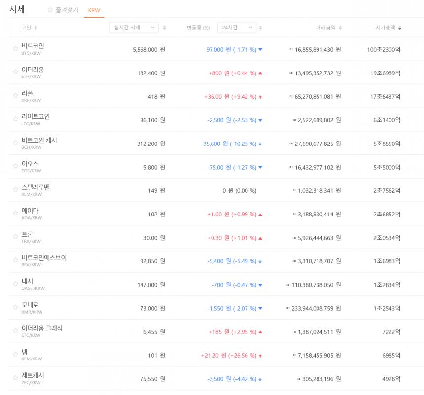 비트코인 시세/ 빗썸 거래소