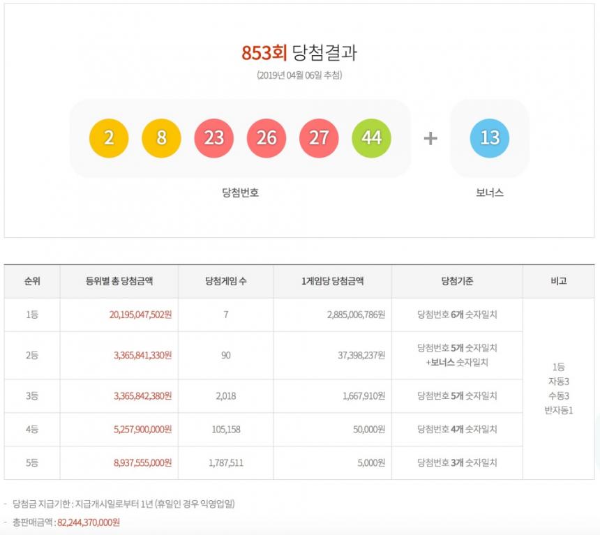 동행복권 홈페이지