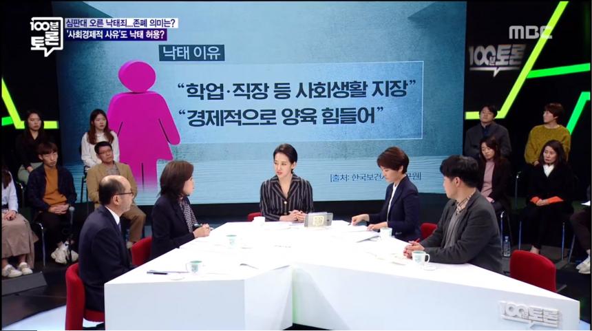 MBC ‘100분 토론’ 방송 캡처