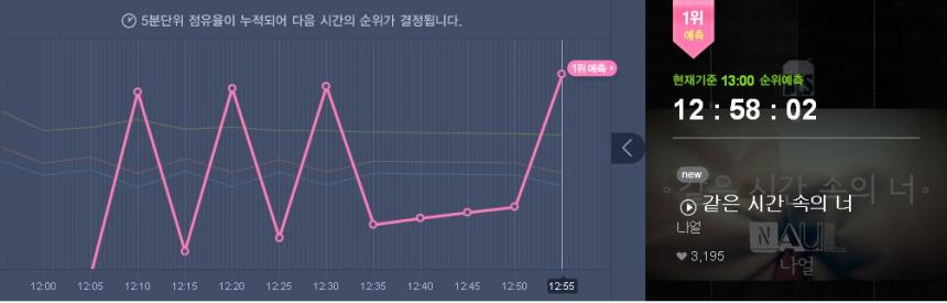 이슈종합] 멜론의 역대급 오류, 서버 문제는 과거에도…다비치-송민호-나얼도 피해자 - 한수지 기자 - 톱스타뉴스