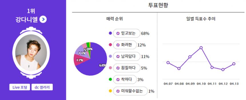 익사이팅디시