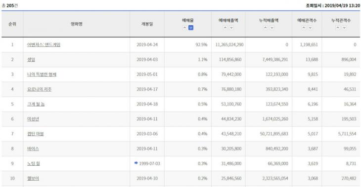 영진위 통합전산망