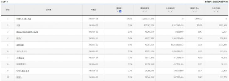 영진위 통합전산망