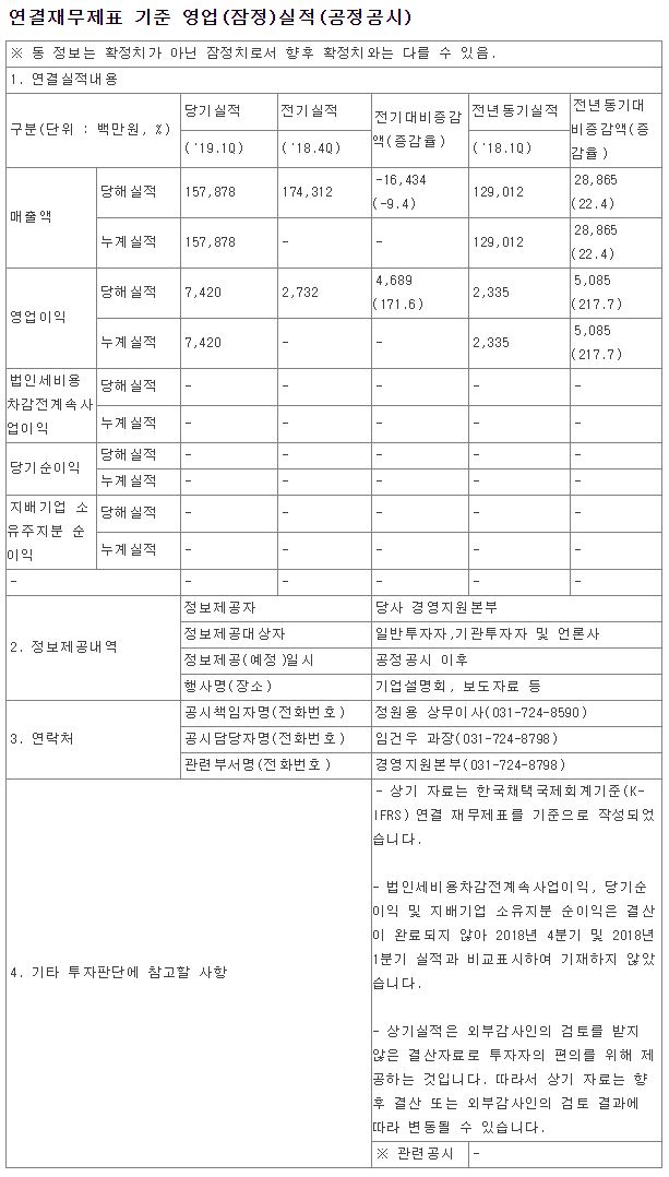 가온미디어 연결재무제표 기준 영업(잠정)실적(공정공시) / 전자공시시스템