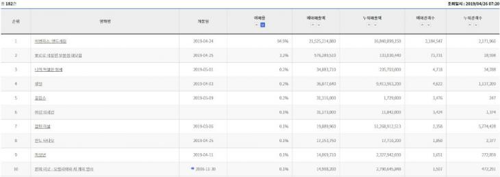 영진위 통합전산망