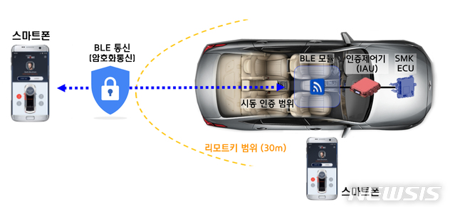 스마트폰 지문으로 문열고 시동걸어 / 뉴시스