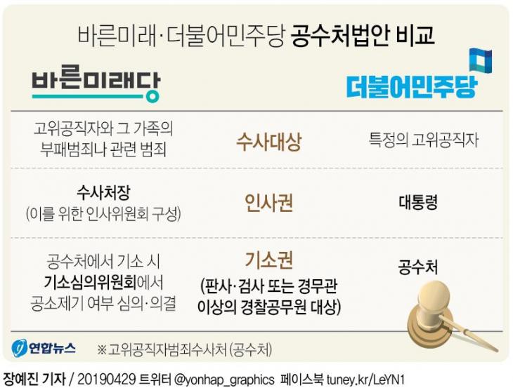 바른미래·더불어민주당 공수처법안 비교 / 연합뉴스