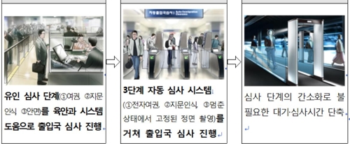 공항출입국 시스템 변화과정 [과기정통부-법무부 제공]