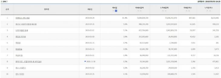 영진위 통합전산망