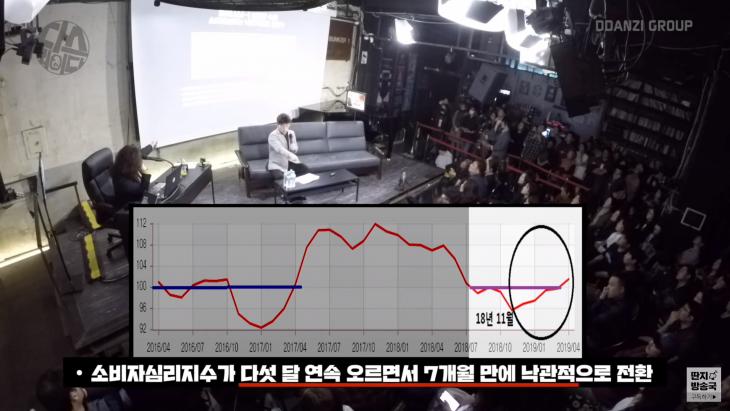 유튜브 ‘김어준의 다스뵈이다’ 방송 캡처