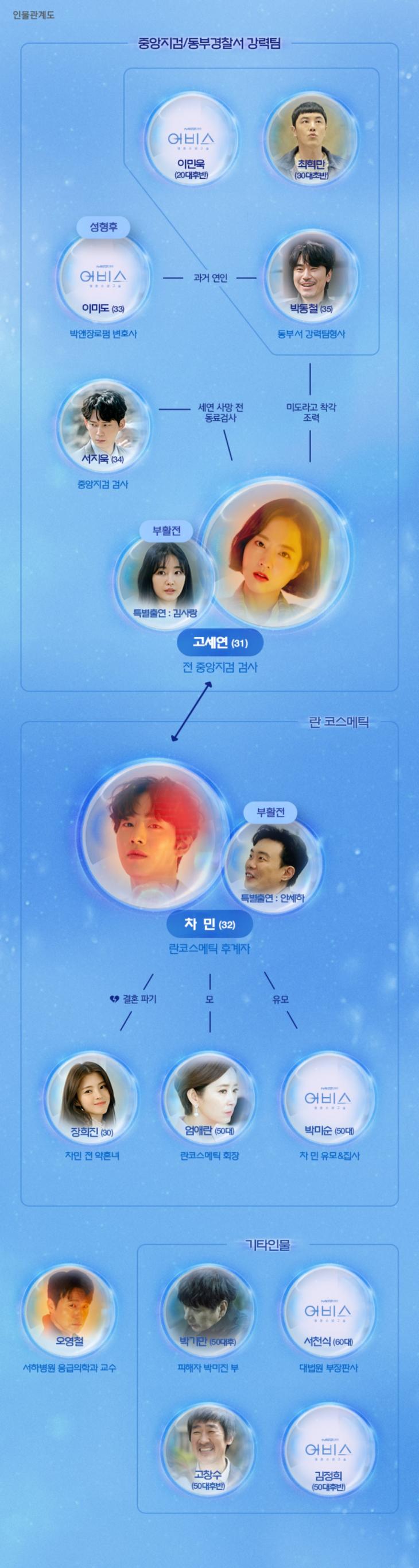 tvN ‘어비스’ 공식 홈페이지