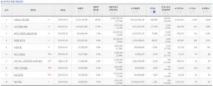 영진위 통합전산망