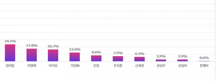 익사이팅 디시 캡쳐