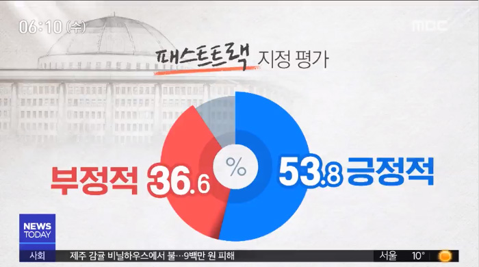 패스트트랙 지정 잘했다 53.8% / MBC뉴스
