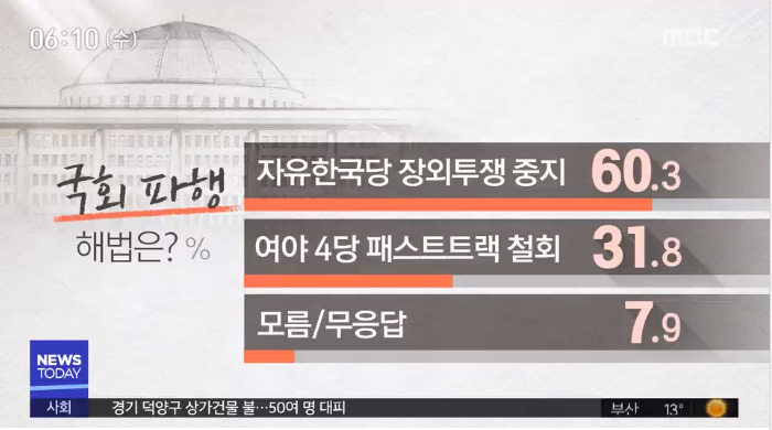 자유한국당 장외투쟁 중지해야 한다 60.3% / MBC뉴스