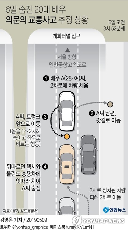 [그래픽] 6일 숨진 20대 배우 의문의 교통사고 추정 상황 / 연합뉴스