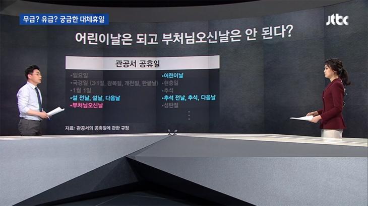 JTBC 뉴스룸 팩트체크