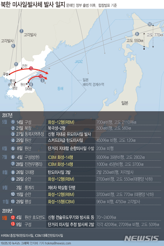 북한 미사일-발사체 발사 일지 / 뉴시스
