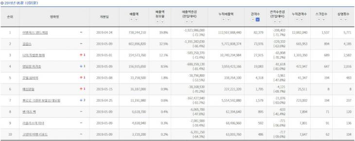 영진위 통합전산망