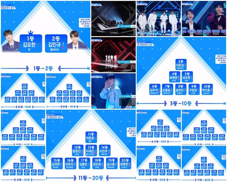 Mnet ‘프로듀스 X 101’(프듀 시즌4, 프듀 엑스) 방송 캡처<br>