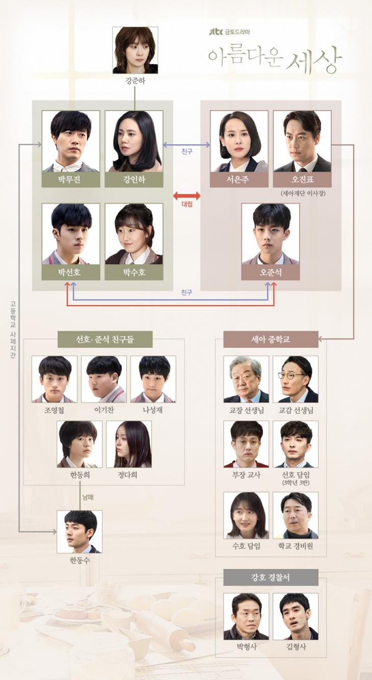 jtbc‘아름다운 세상’ 홈페이지 사진 캡처