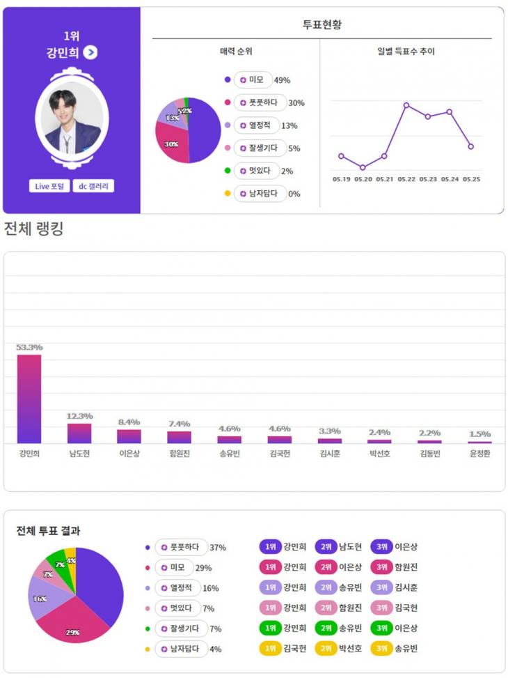 익사이팅디시