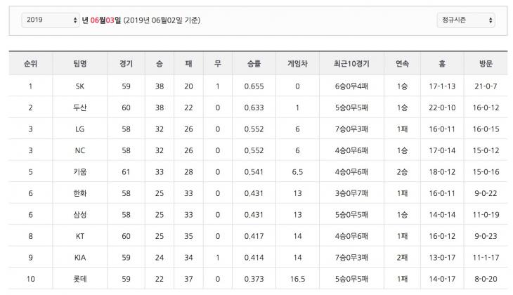 KBO 공식 홈페이지