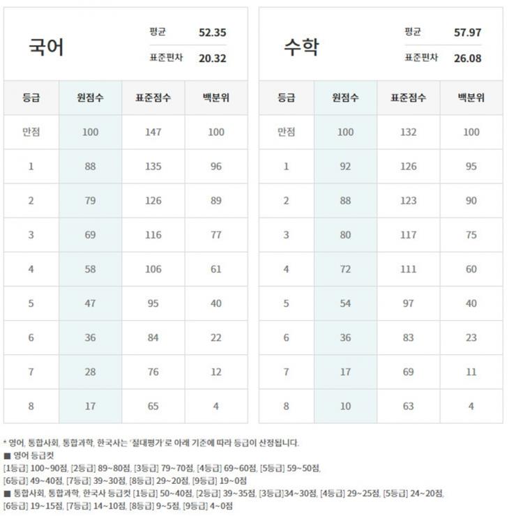 이투스 홈페이지