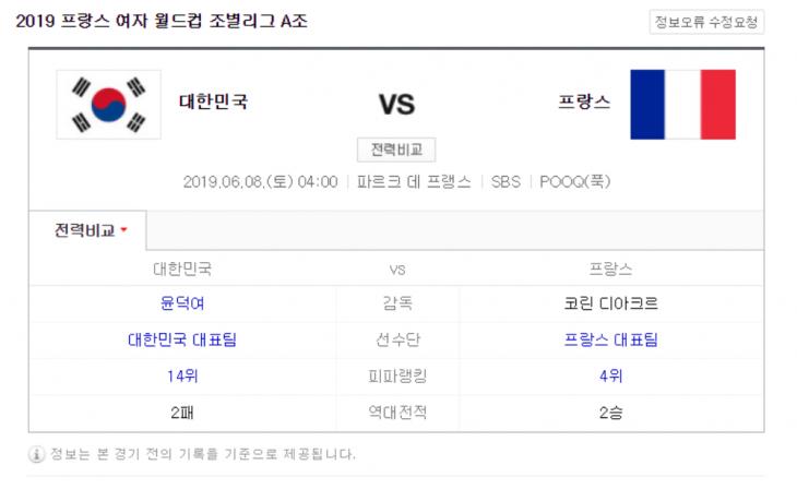 FIFA 프랑스 여자 월드컵 조별리그 A조 한국 프랑스 전적