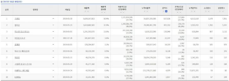 영진위 통합전산망