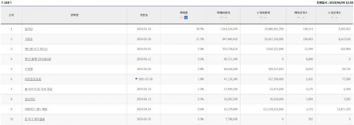 영진위 통합전산망