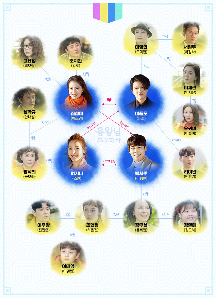 MBC ‘용왕님 보우하사’ 홈페이지 인물관계도 사진캡처