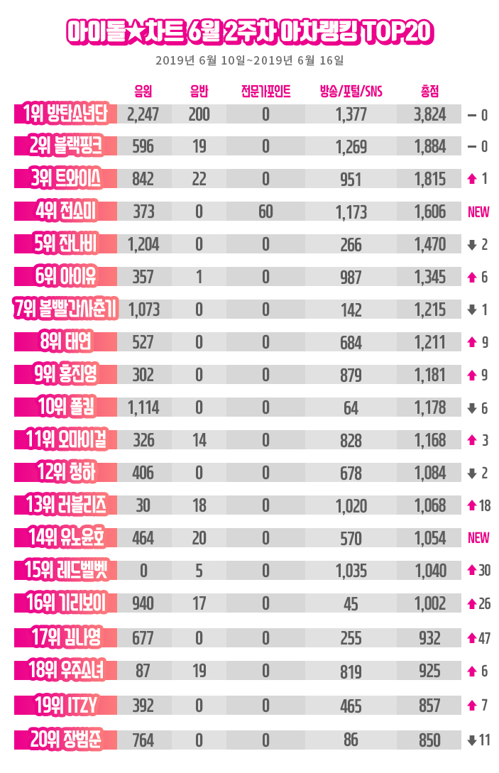 6월 2주차 아차랭킹