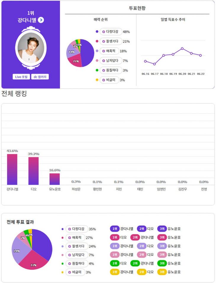 익사이팅디시