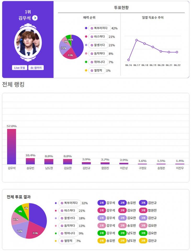 익사이팅디시