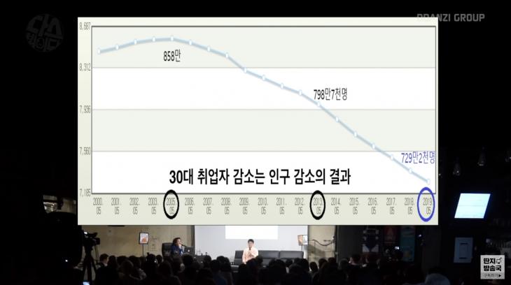 유튜브 ‘김어준의 다스뵈이다’ 방송 캡처