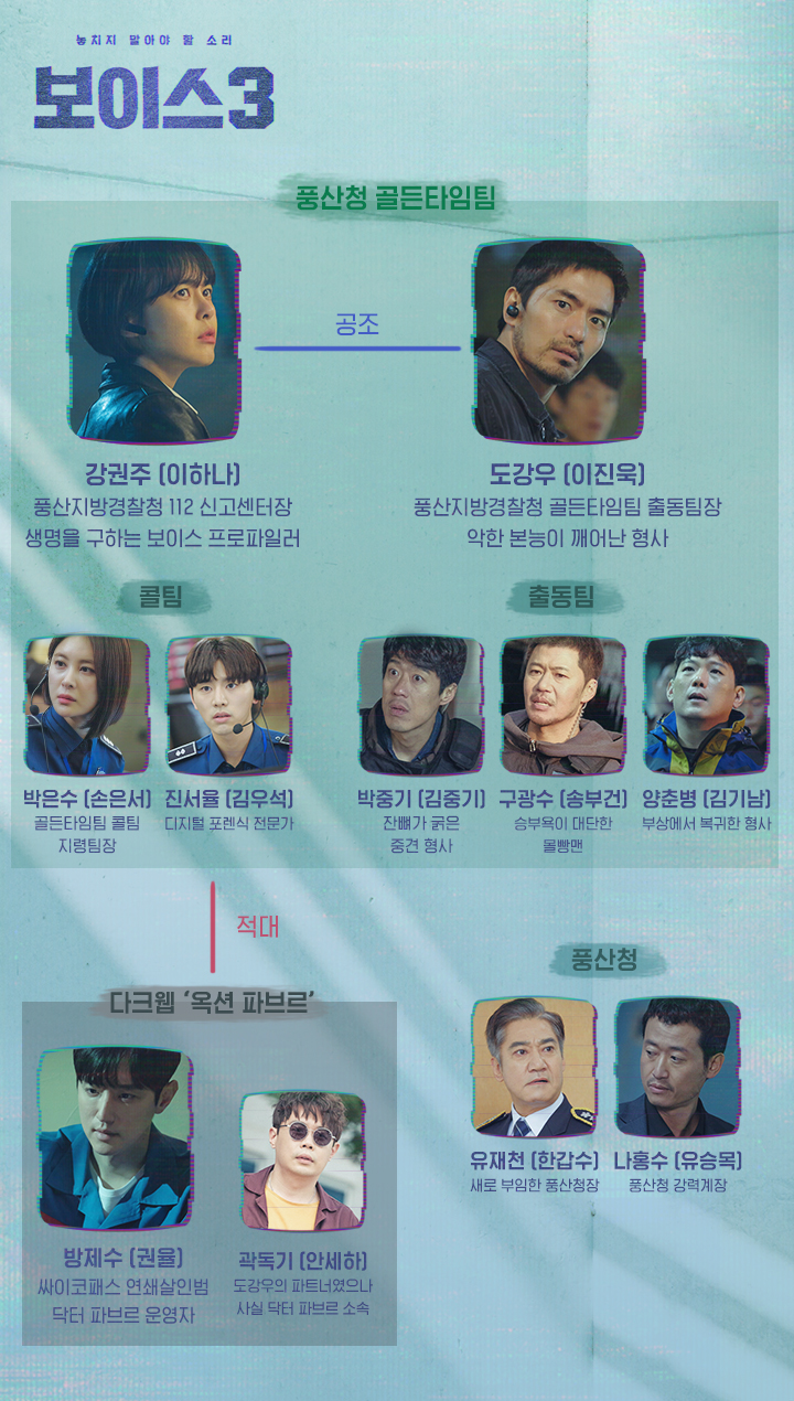 OCN드라마 ‘보이스 시즌3’ 인물관계도(출처: 공식 홈페이지)